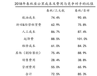 春秋航空上市价值,春秋航空最新走势分析