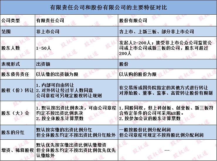 同股不同权等五种股权结构,同股不同权模式有什么用