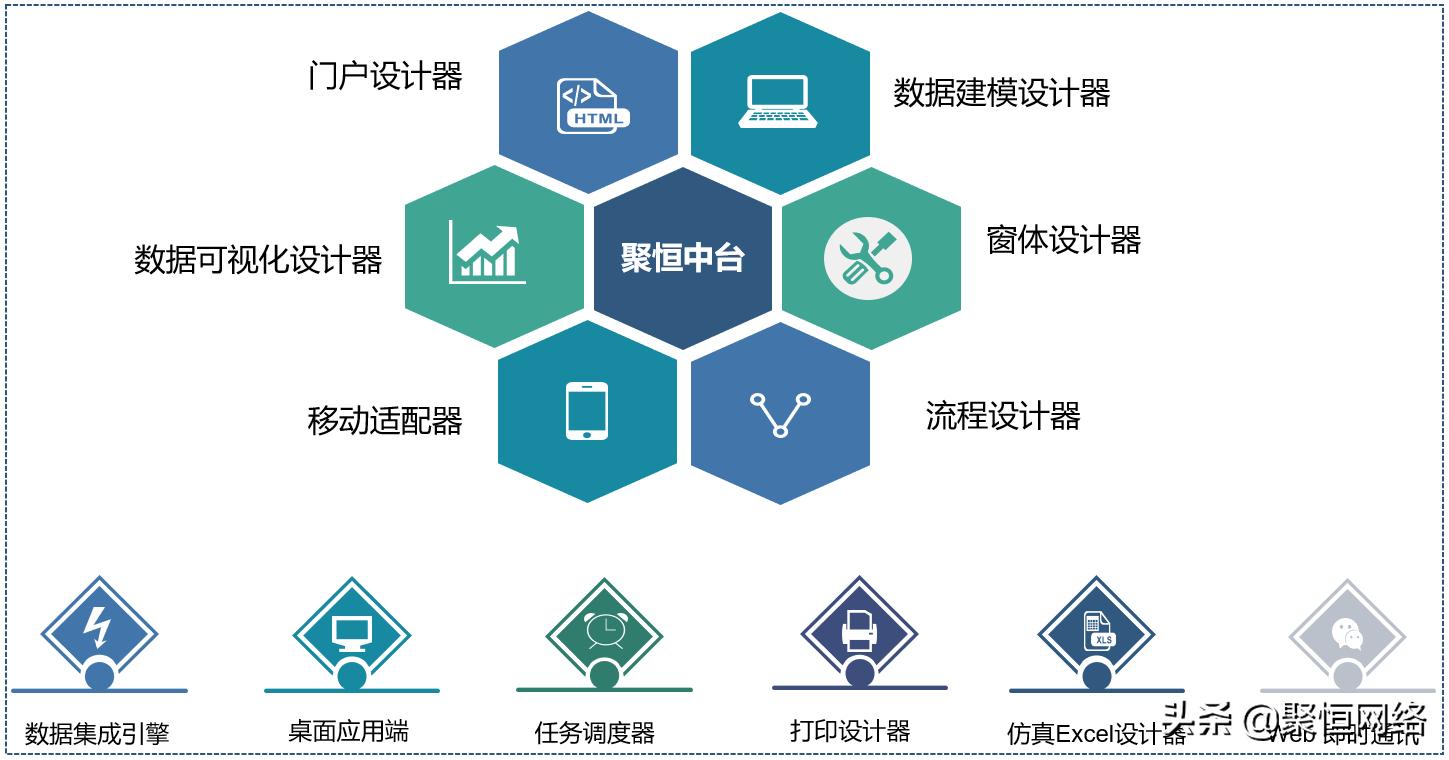 鑱氭亽涓昏涓氬姟,鑱氭亽涓彴