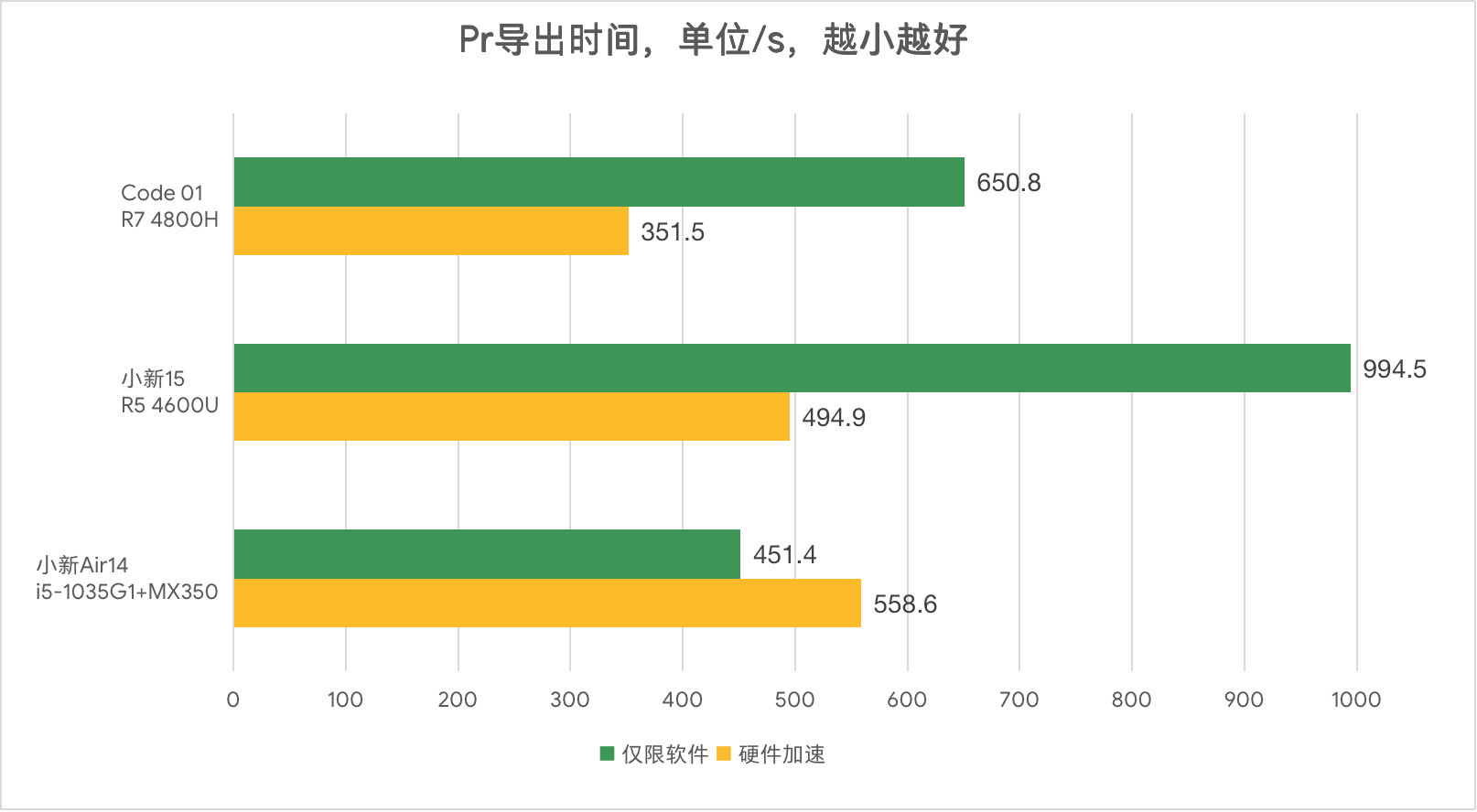 机械革命4050轻薄本,机械革命笔记本整体评价