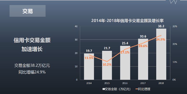 银行开启新一轮信用卡竞争,如何在国外银行办理信用卡