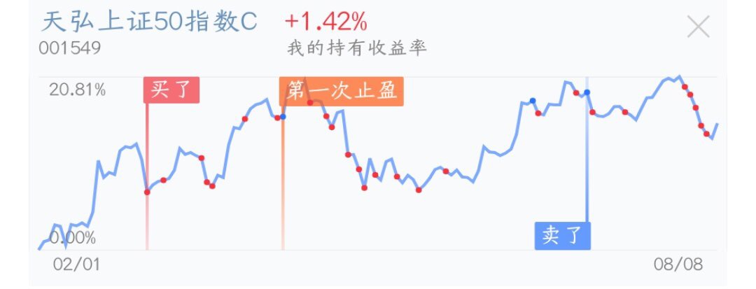 基金定投如何赎回操作,天天基金定投赎回先要取消定投吗