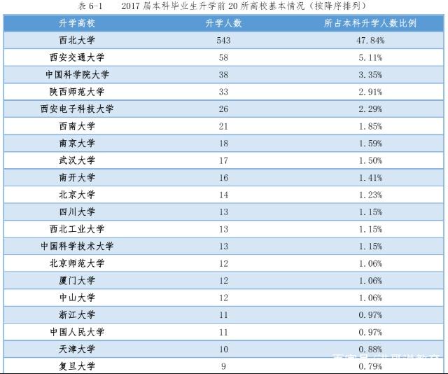 西北大学的前景如何,西北大学发展前景如何