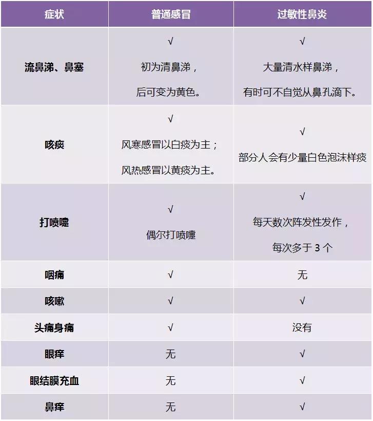打喷嚏流鼻涕一直不好怎么回事,一直流鼻涕打喷嚏持续很久了