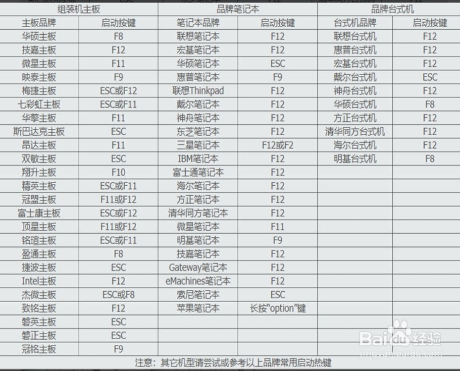 萌新装系统步骤,泡妹，救急之优选