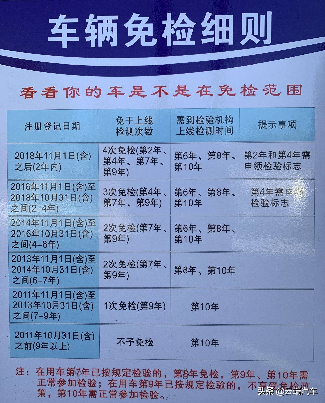 汽车年检不合格有哪些原因,汽车年检项目不合格要交费不