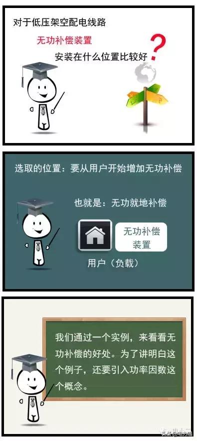 什么是无功功率为什么要无功补偿,无功功率的无功是什么意思