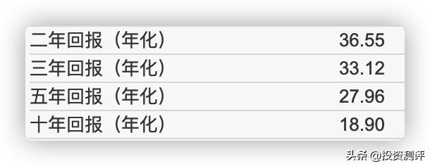 易方达中小盘混合基金110011,基金易方达中小盘