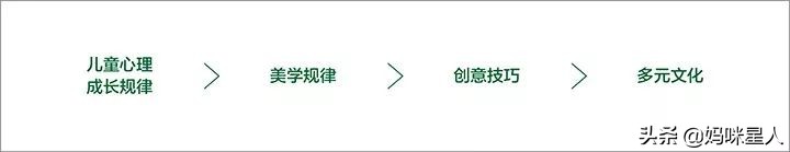 福州杨梅红国际私立美校,福州杨梅红美术培训机构怎么样