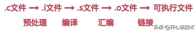 为什么要学习linux内核,c语言需要学linux吗