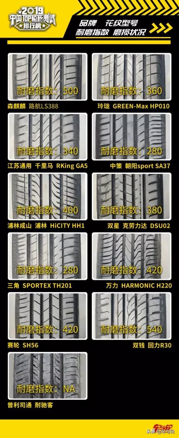 国产轮胎噪音小耐磨排行榜前十名,2019轮胎性能评测排行榜