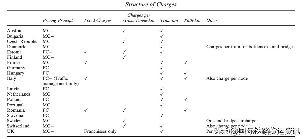 中欧班列报价需要了解哪些信息 (中欧班列运价机制及结算规则)
