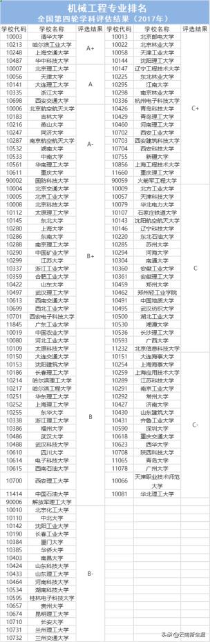 机械行业全网劝退,机械专业劝退的原因