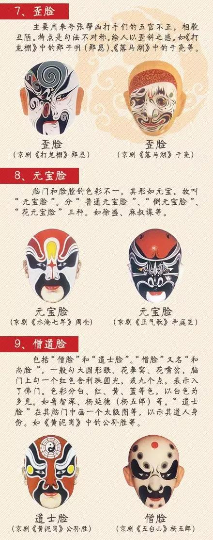 张飞京剧脸谱图片,卡通京剧脸谱图片