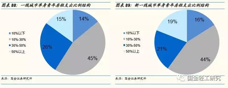 国金证券股票深度研究,国金证券消费新势力