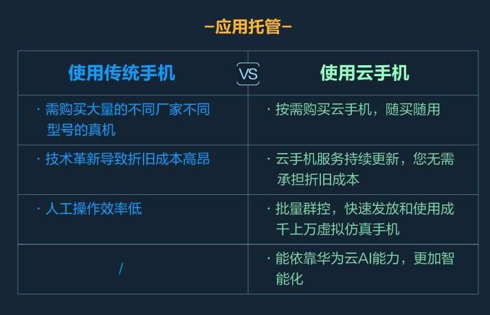 华为发布鲲鹏云手机试用,华为云鲲鹏手机正式发布你会买吗