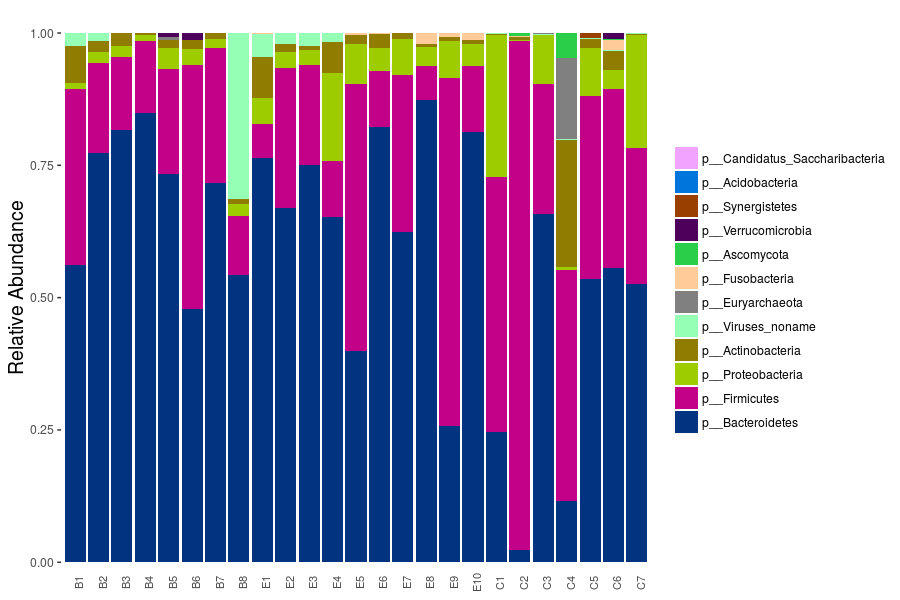 肠道菌群宏基因组,肠道微生物宏基因组检测有必要吗