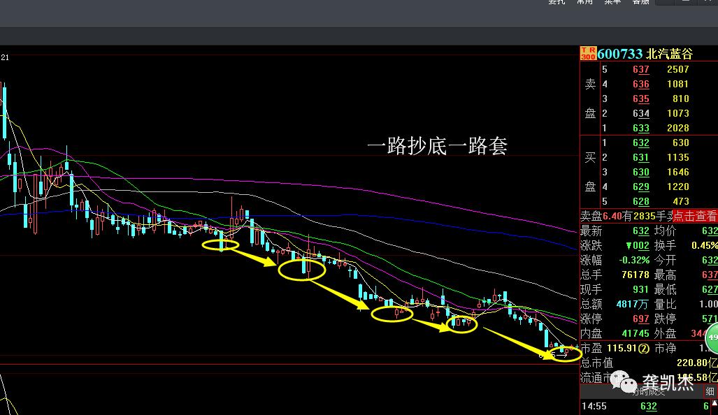 下周股市操作策略,下周策略选股公式