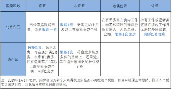 非京生源落户北京政策,北京还可以买房落户吗