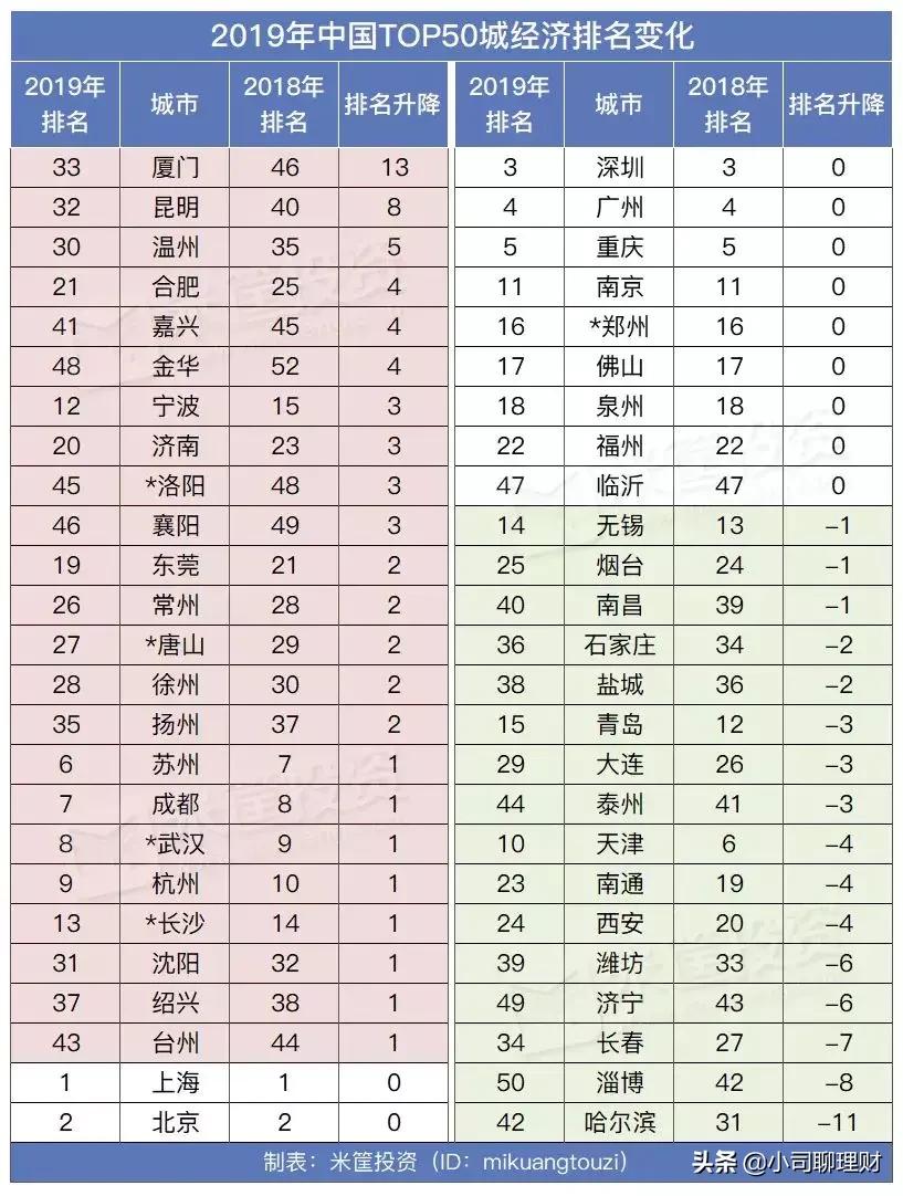 中国城市337城综合实力排名,2020年城市排名最强50城市