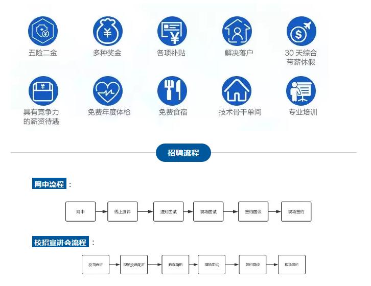 中铁建工局待遇,中铁局工资待遇怎么样