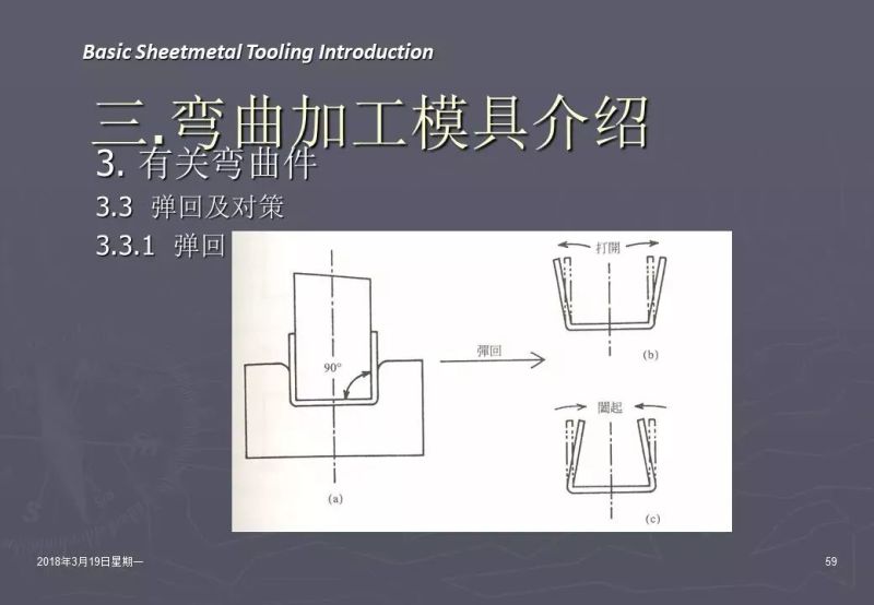 冲压加工知识,冲压工艺基础知识100例