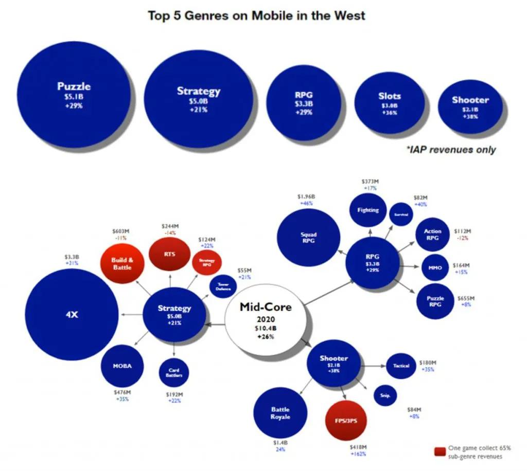 欧美rpg手游有哪些,欧美rpg单机手游2024