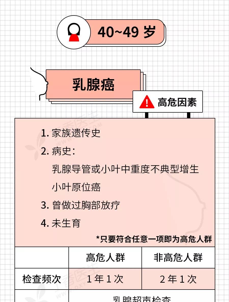 癌症来前,身体已经给了你N次机会!最后一根救命稻草,收藏自检
