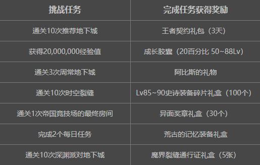 dnf11.29更新内容,dnf12.26版本更新内容