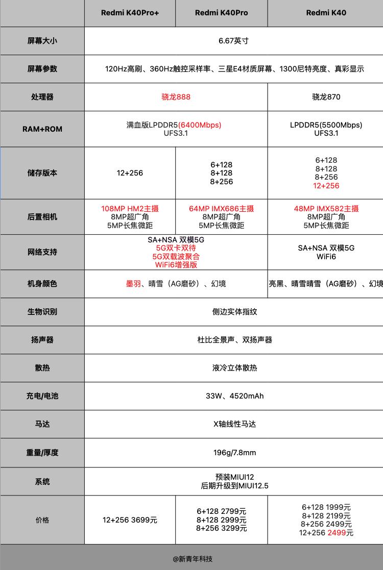 redmik40能卖多少,redmik40pro值不值得购买