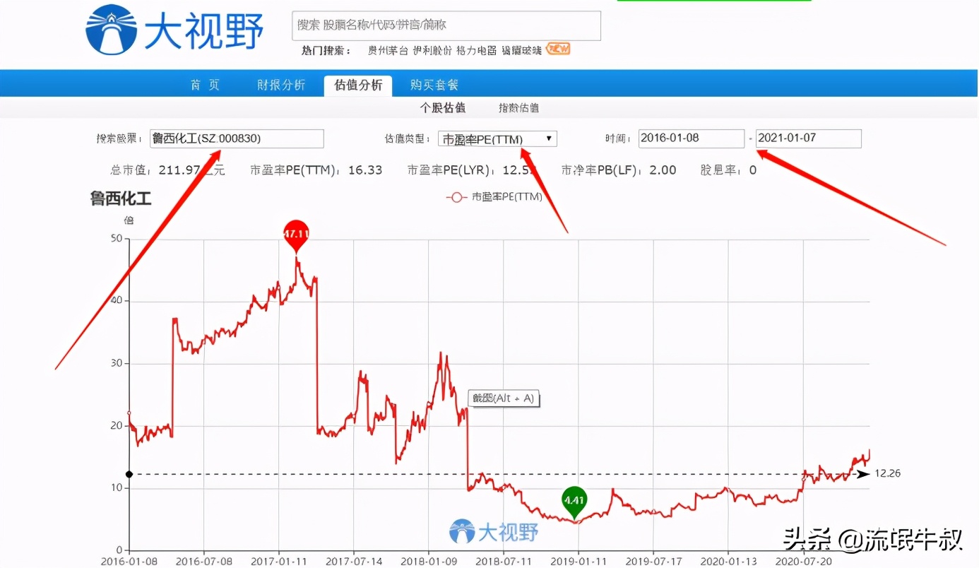 上市公司pe案例分析,怎么查看上市公司往年的市盈率