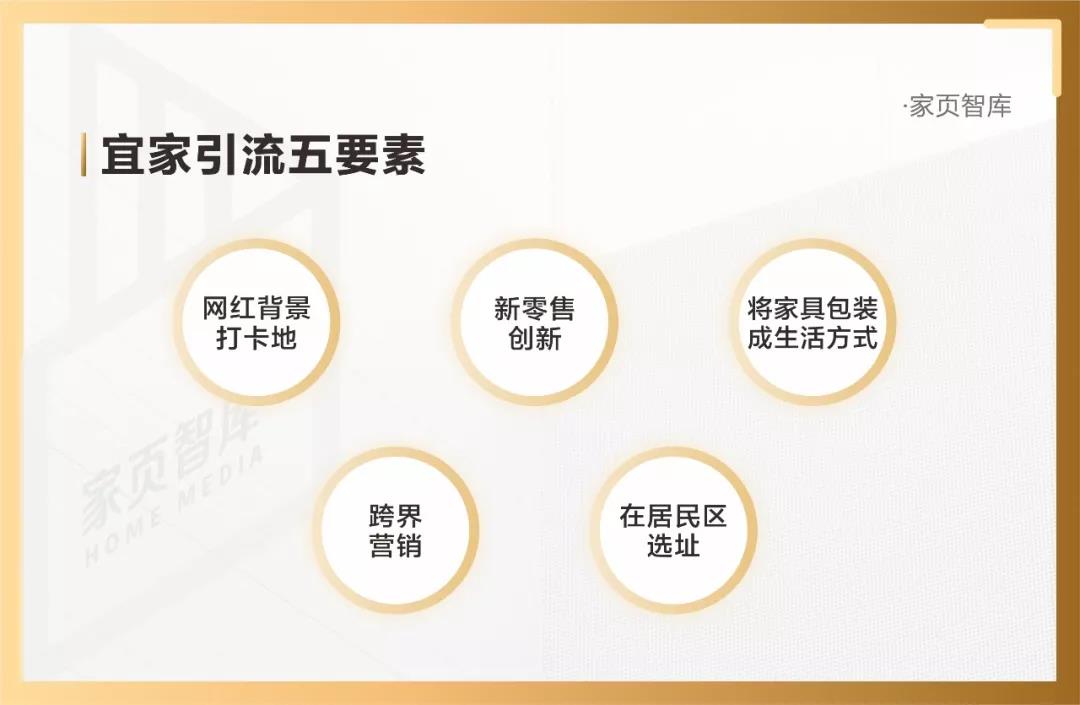 逛宜家最正式的方式,这才是逛宜家的正确方式