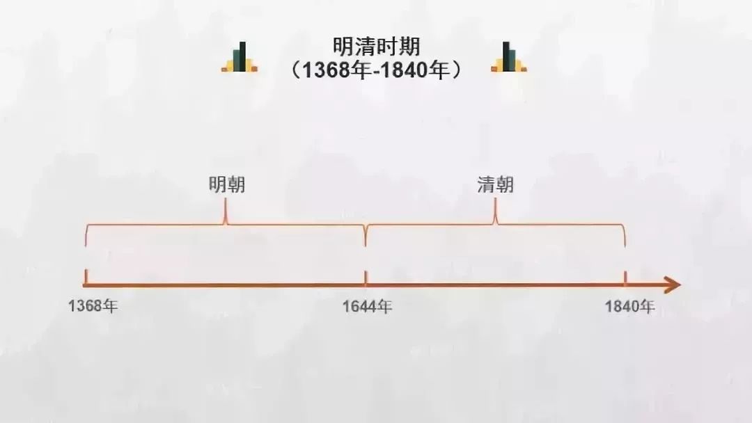 中国历史朝代顺序完整高清表图,中国历史朝代顺序大全及时间表