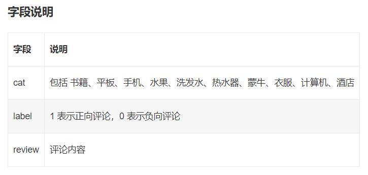 如何制作字云图,淘宝效果图制作类目怎么发布