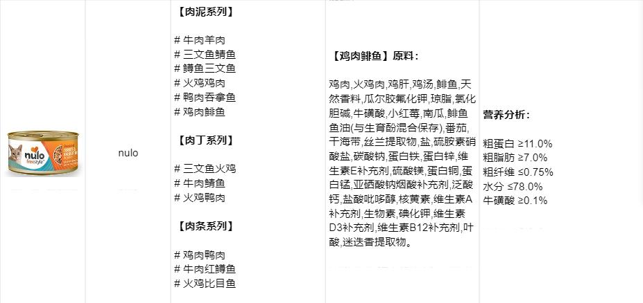 猫罐头如何选看完这些你就知道了,怎么选猫罐头好看