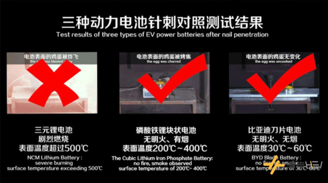 比亚迪刀片和宁德时代电池哪个好,比亚迪电池和宁德时代ctp