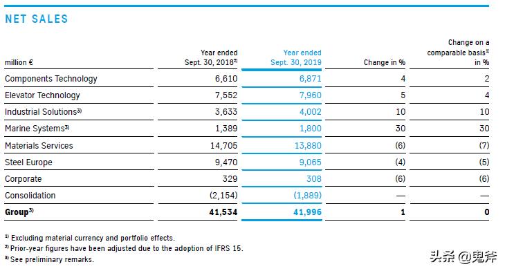 蒂森克虏伯最新事件,德国蒂森克虏伯是什么