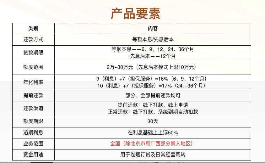 北部湾银行商贷基点,北部湾银行贷款严格吗