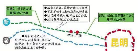 昆明到楚雄走哪条高速最好开,昆明到楚雄高速铁路