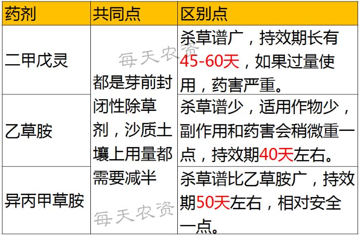 二甲戊灵除草剂的优点和缺点,二甲戊灵除草剂使用说明和方法
