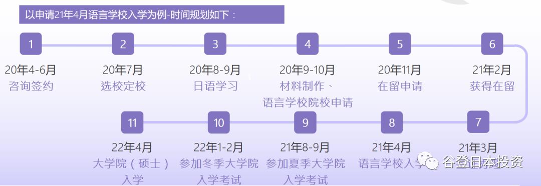 小谷的留学笔记,小谷日本