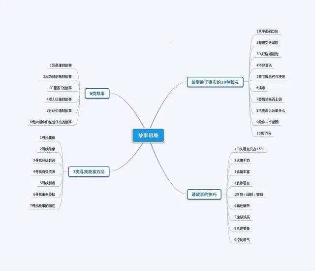 怎样才能讲好一个故事?提升自己的讲话技巧