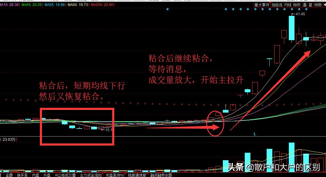 猎取主升浪主图指标源码,猎取主升浪放心买指标