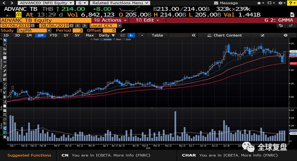 区域券商研报20190806-中国地产行业政策收紧印尼大马股票推荐
