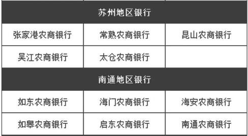 为什么农商行涨得好,为什么农商行利率比工行高