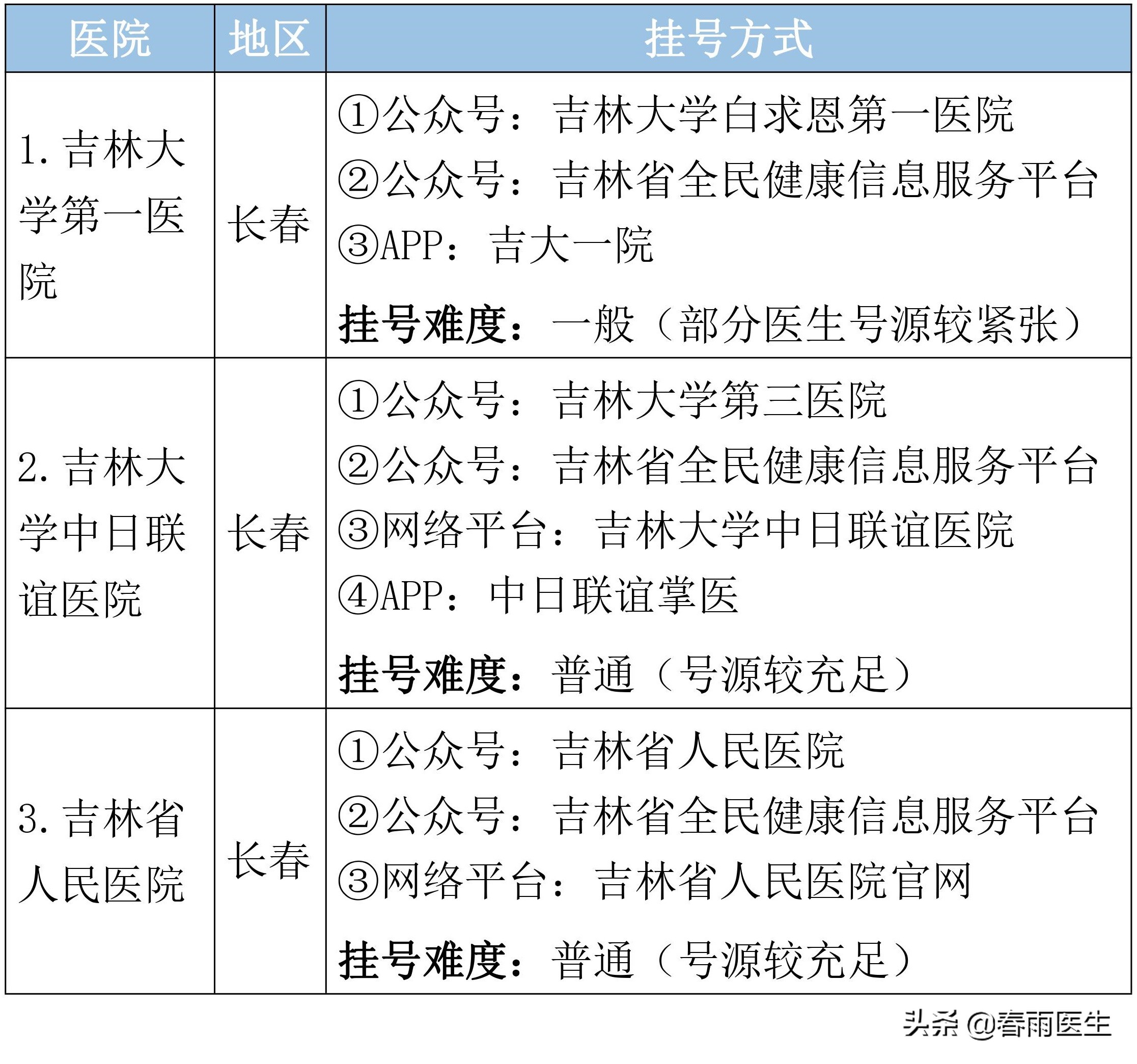 吉林省肝病医院排名,吉林省最牛5家医院排名