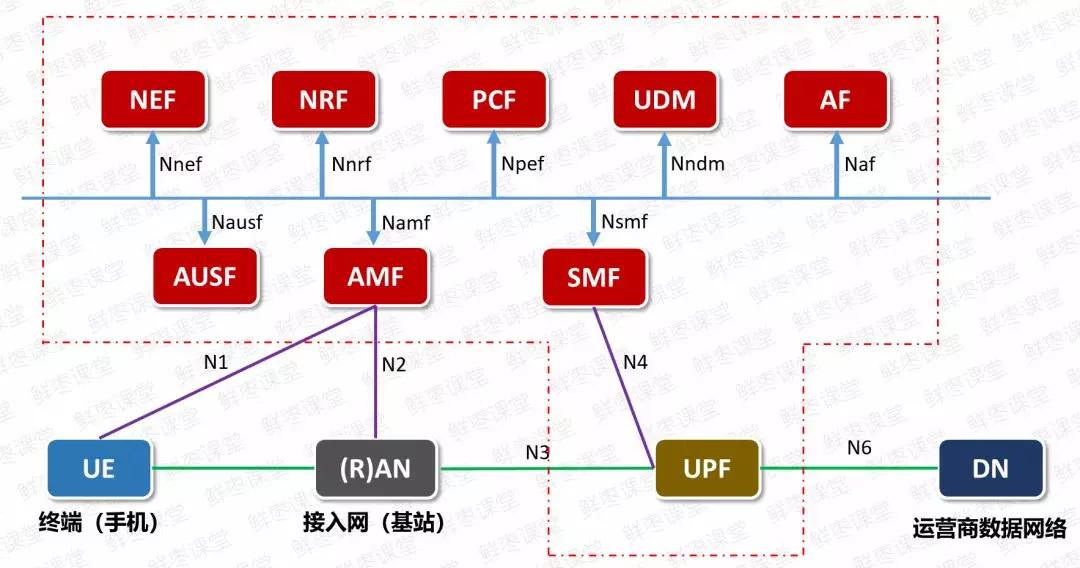 5g承载网到底有哪些关键技术,一文看懂5g承载网