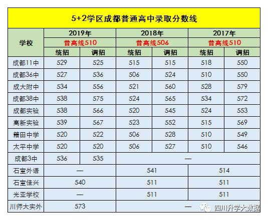 2021年成都479中中考录取分数线,成都中考看排名还是分数