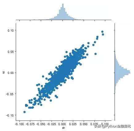 python量化投资选股,python量化交易股票策略