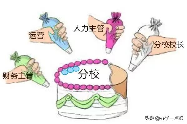 学而思未来体系怎么样,学而思和新东方转型